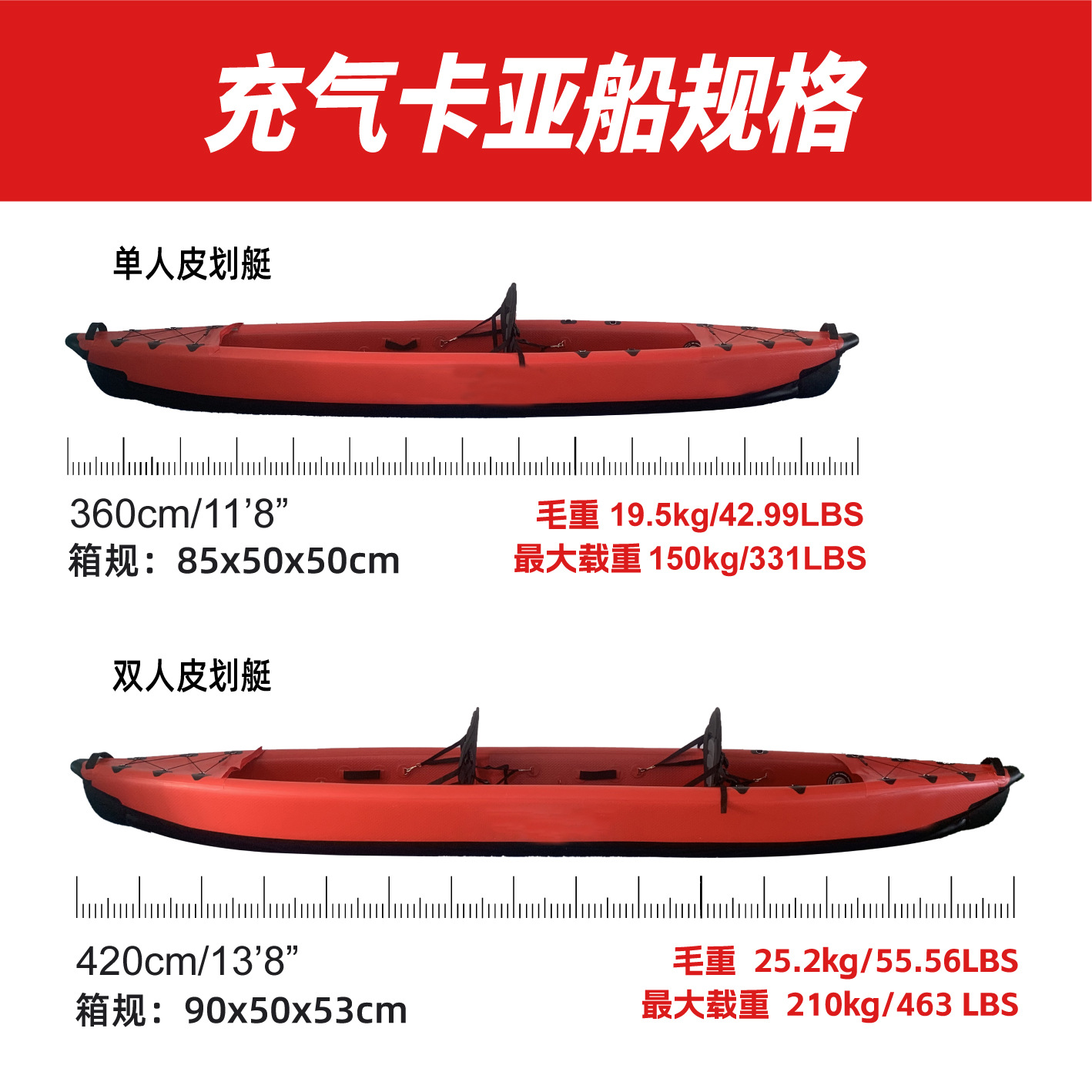 Kajak dmuchany dwuosobowy Kaya – Outdoor Adventure Kayak recenzja i cena